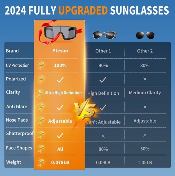 Ptesun Polarized Sports Sunglasses UV400 Protection - Picture 2 of 7